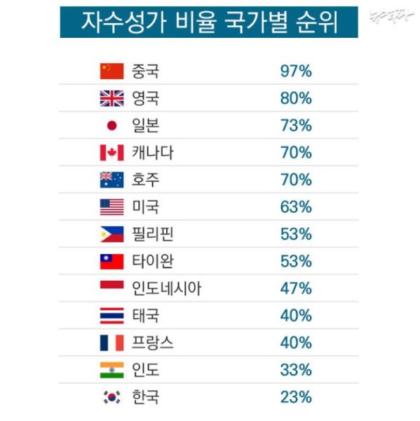 파일:헬조선자수성가2.jpg