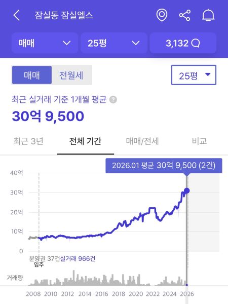 파일:잠실엘스평당가.jpeg