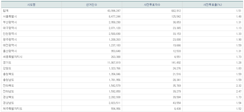 파일:21대 총선 사전1일-9.png