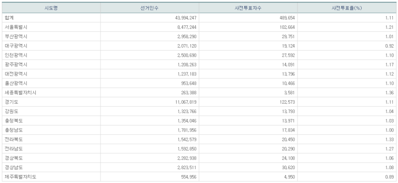파일:21대 총선 사전2일-8.png
