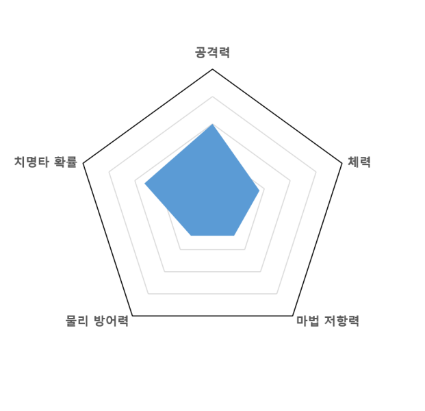 파일:로빈후드그래프.png