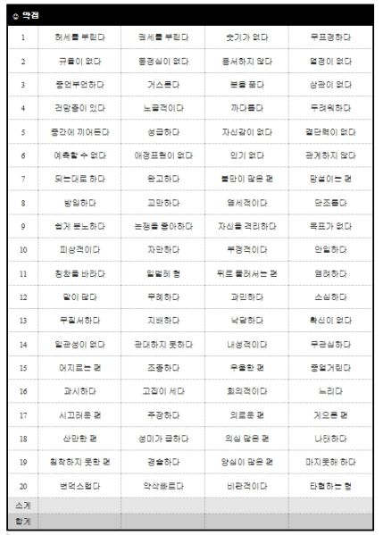 파일:히포크라테스 기질테스트 약점.jpg