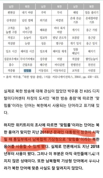 파일:'맞힘률'이 사용 가능하게 된 시기.jpeg