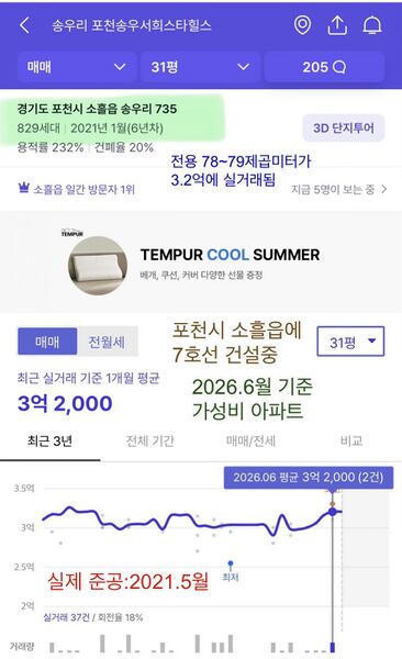파일:정확한 준공날짜 포천시 포천송우서희스타힐스 전용78~79.jpeg