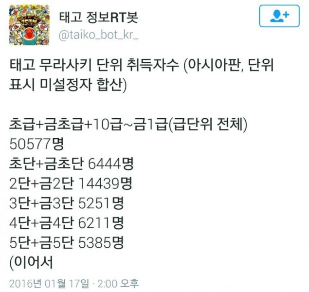 파일:무라사키단위취득자1.jpg