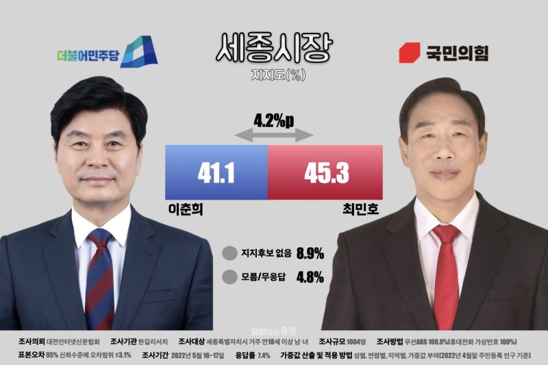 파일:5월 18일 세종시장 여론조사.jpg