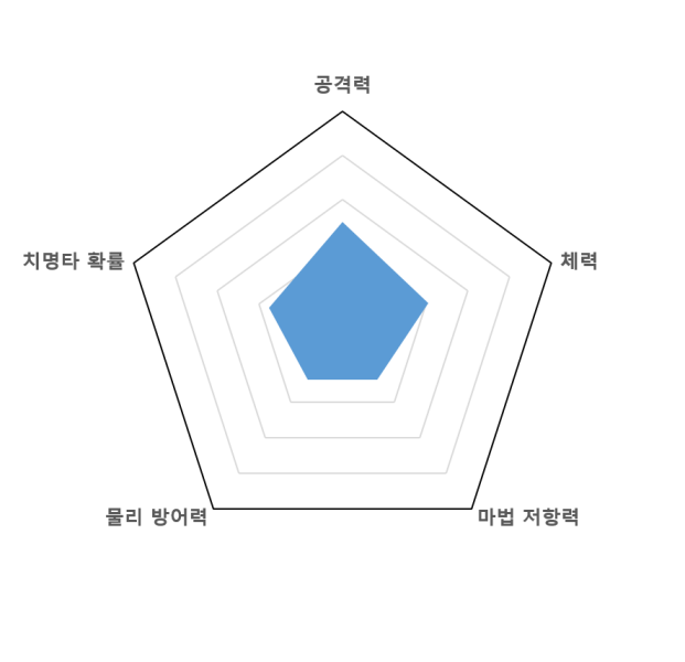 파일:여우동그래프.png