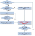 2026년 1월 5일 (월) 19:16 판의 섬네일