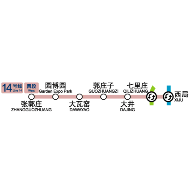 파일:베이징 지하철 14호선 서단.png