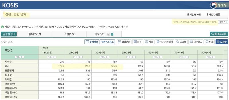 파일:남자키 통계청.jpg