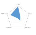2026년 1월 5일 (월) 19:10 판의 섬네일
