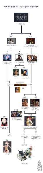 파일:리시타개편상황.png