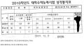 2026년 1월 5일 (월) 19:08 판의 섬네일