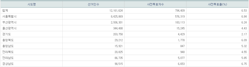파일:21년 재보궐 사전2일-14.png