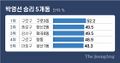 2026년 1월 5일 (월) 19:13 판의 섬네일
