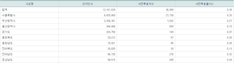 파일:21년 재보궐 사전1일-7.png