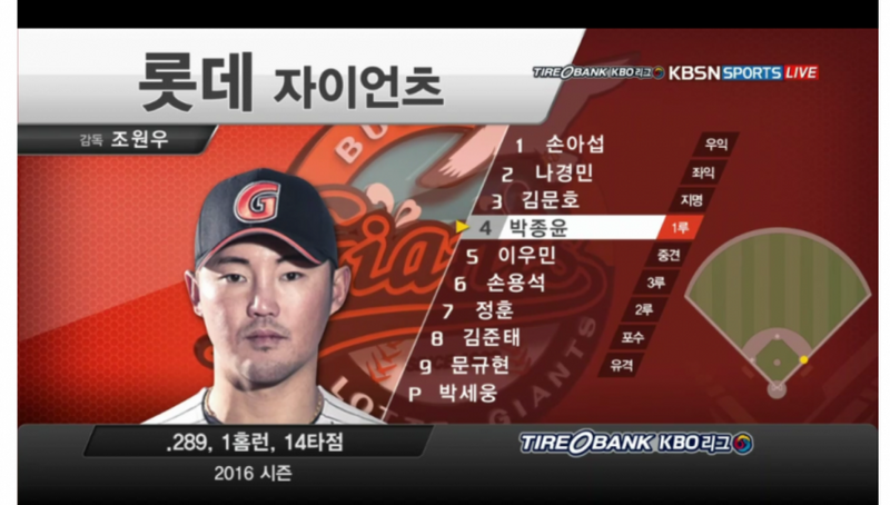 파일:4종윤 5우민 6용석.png