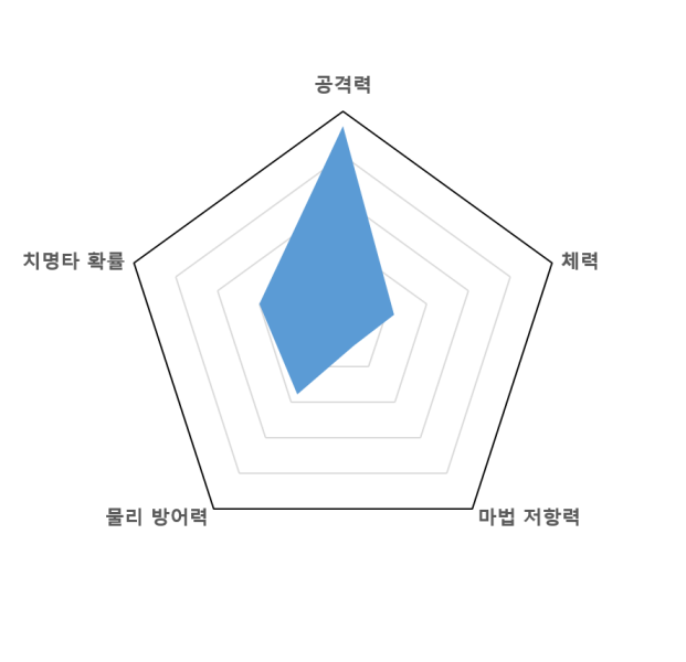 파일:까마귀그래프.png