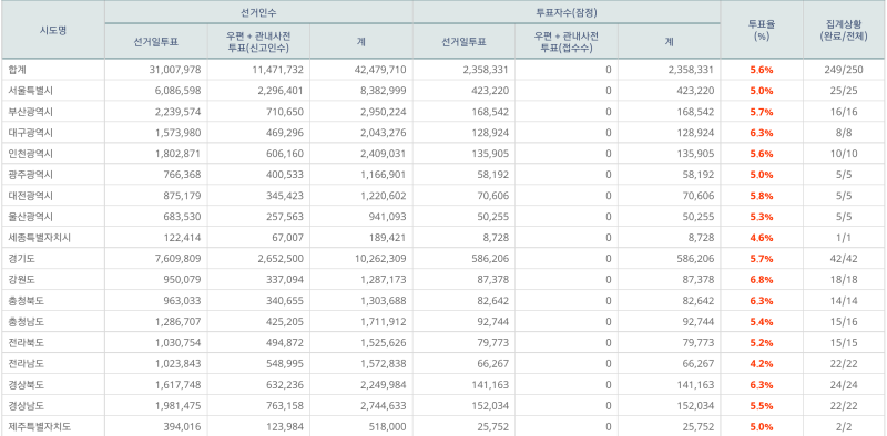 파일:본 투표 8.png