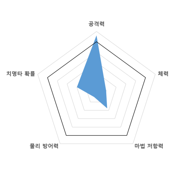 파일:릴리스그래프.png