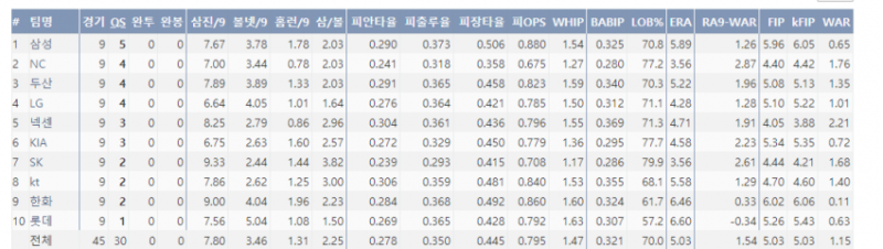 파일:삼성퀄스1위.png
