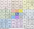 2026년 1월 5일 (월) 19:20 판의 섬네일