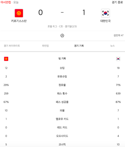 파일:키르기한국지표.png