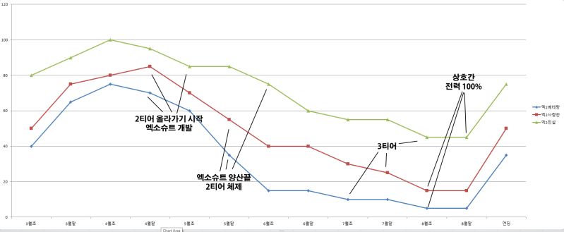 파일:엑스컴2 난이도커브.jpg
