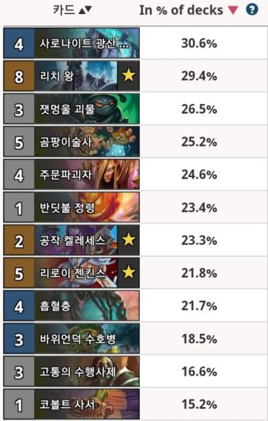 파일:사로나이트떡상.jpg