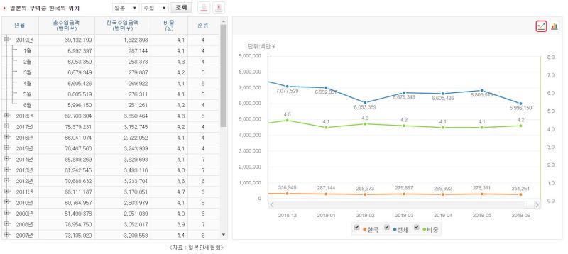 파일:일본-대한민국(수입).jpg