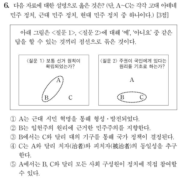 파일:2020학년도 9월평가원 6번.png