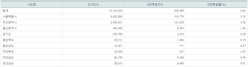 파일:21년 재보궐 사전1일-12.png