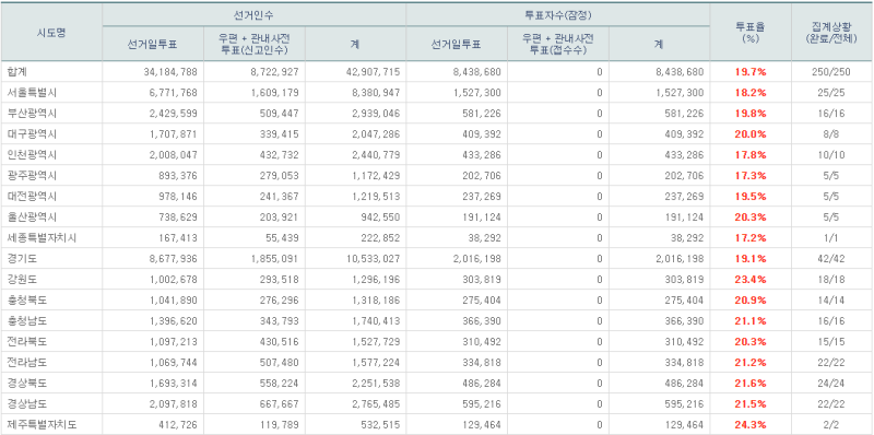 파일:7회지선 -12.png
