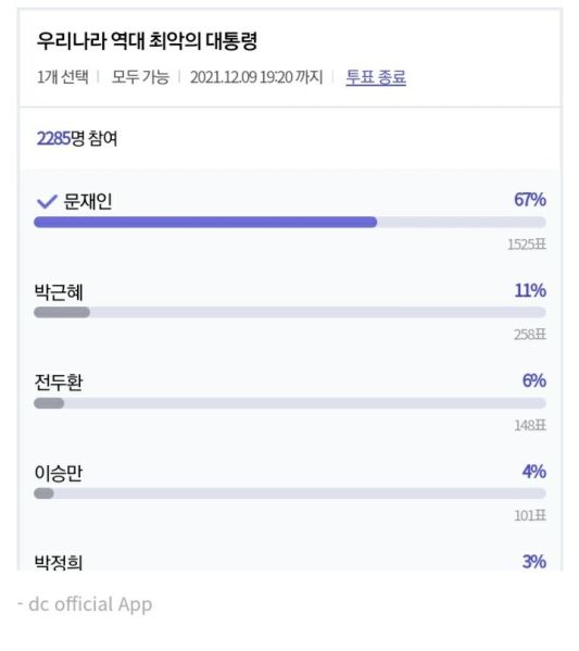 파일:투표갤이 뽑는 역대 최악의 대통령.jpg