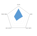 2026년 1월 5일 (월) 19:21 판의 섬네일