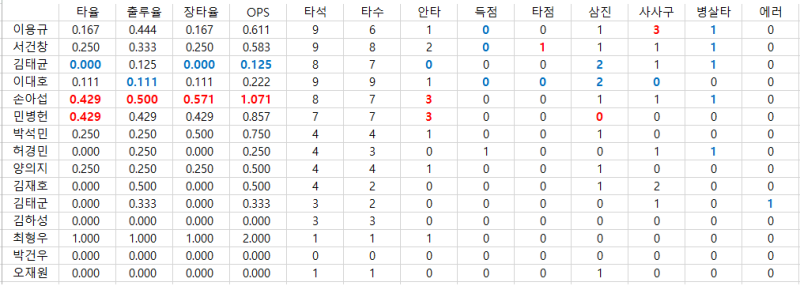 파일:손베네&민병헌뼤고 다 대가리 박아라.png