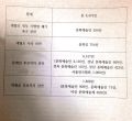 2026년 1월 5일 (월) 19:12 판의 섬네일