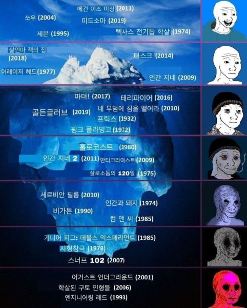 파일:고어영화등급표.jpeg