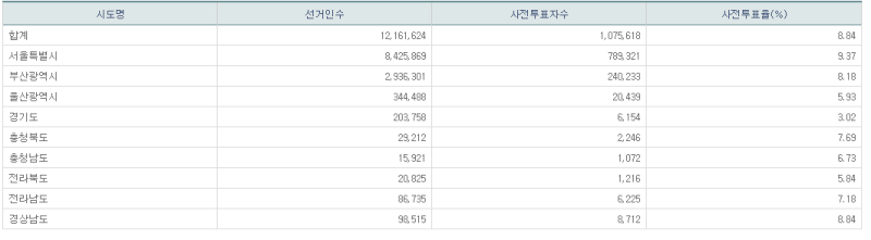 파일:21년 재보궐 사전2일-16.png