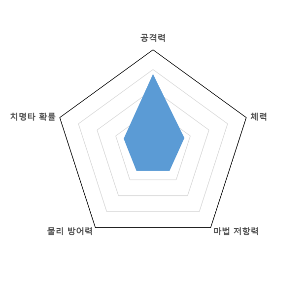 파일:매그너스그래프.png