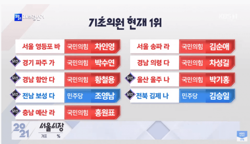 파일:2021 의원순.png