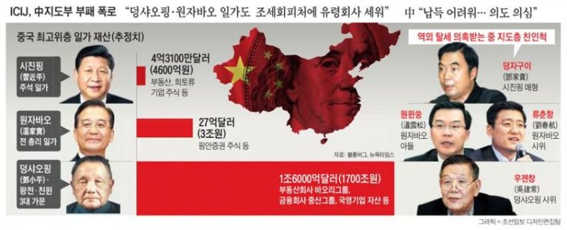 파일:사스가공산당귀족들.jpeg