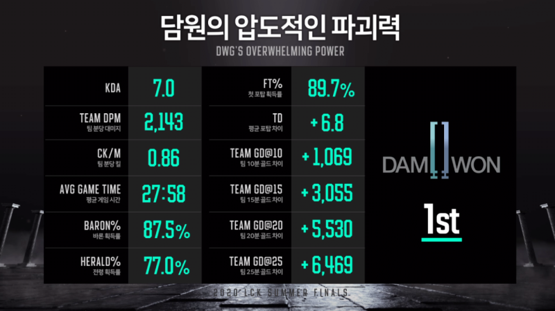 파일:20서머담원지표.png