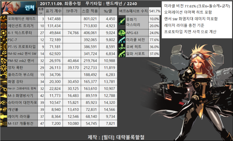 파일:스톰 계수표.png