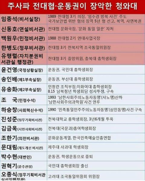 파일:청와대운동권.jpg