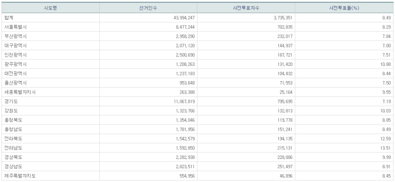 파일:21대 총선 사전1일-15.png