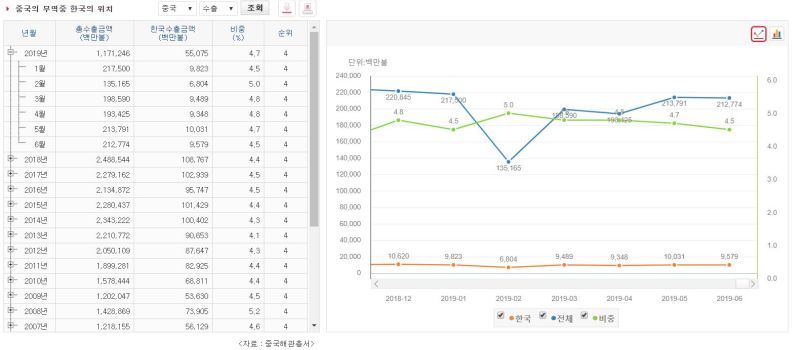 파일:중국-대한민국(수출).jpg