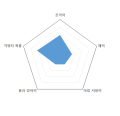 2026년 1월 5일 (월) 19:14 판의 섬네일