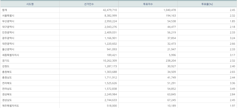 파일:사전 2일차 10.png