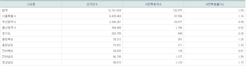 파일:21년 재보궐 사전1일-9.png